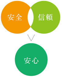 品質管理センター