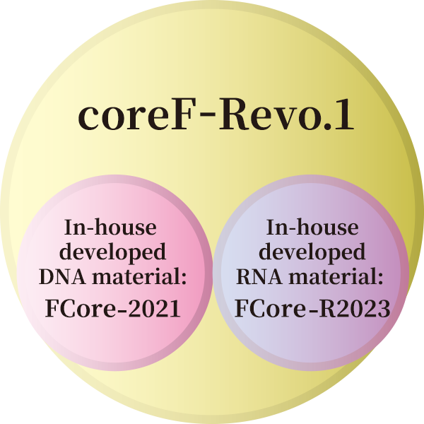 coreF-Revo.1